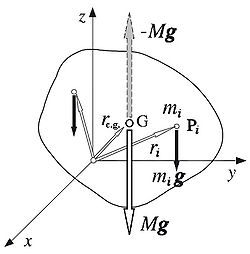 Física en el parque