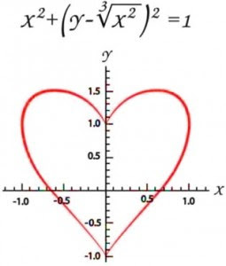 aritmética del amor